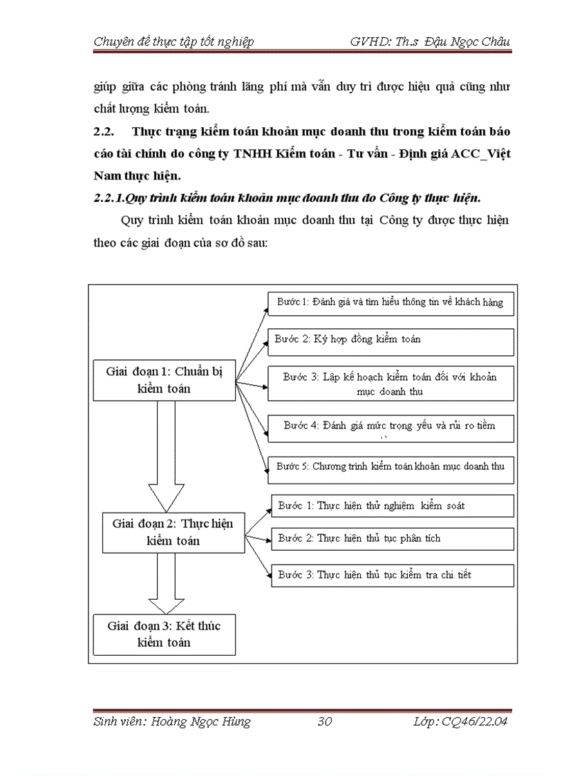 image for page Hoàn thiện quy trình kiểm toán khoản mục doanh thu trong kiểm toán Báo cáo tài chính do công ty TNHH Kiểm toán Tư vấn Định giá ACC VIỆT NAM thực hiện 3