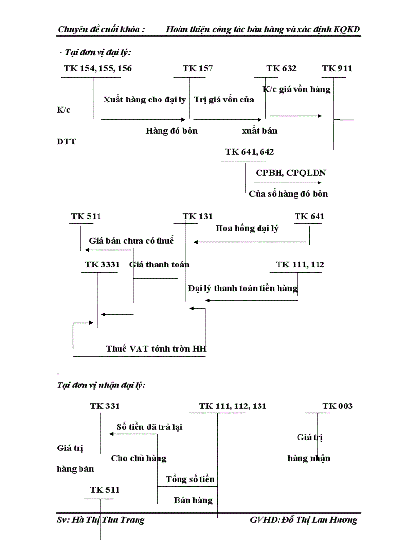 image for page Kế toán bán hàng và xác định kết quả kinh doanh tại công ty cp ứng dụng khoa học kĩ thuật việt nam 1