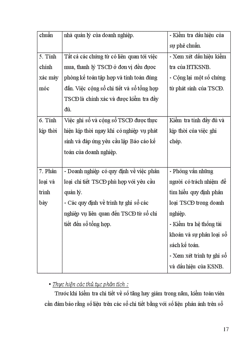 image for page Hoàn thiện quy trình kiểm toán khoản mục tài sản cố định trong kiểm toán báo cáo tài chính do công ty TNHH Tài chính kế toán và kiểm toán Việt Nam thực hiện 1
