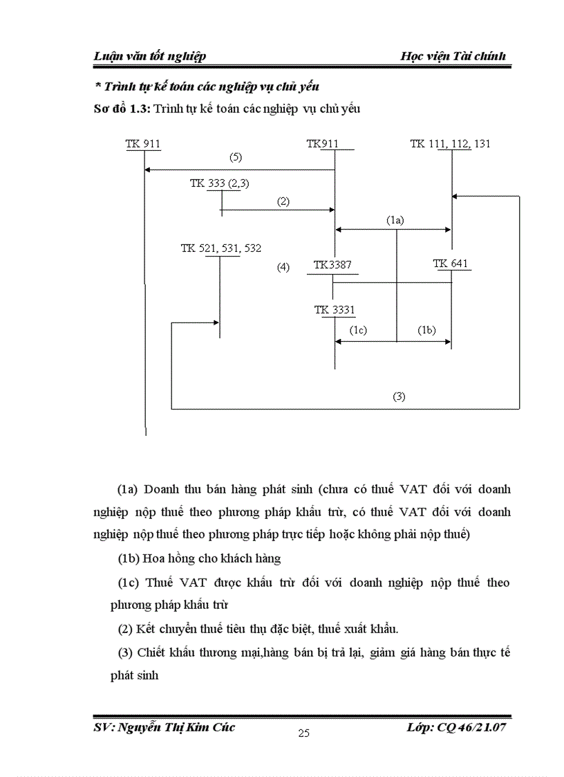 image for page Tổ chức công tác kế toán bán hàng và xác định kết quả kinh doanh tại Công ty TNHH SX TM XNK Lửa Việt 1