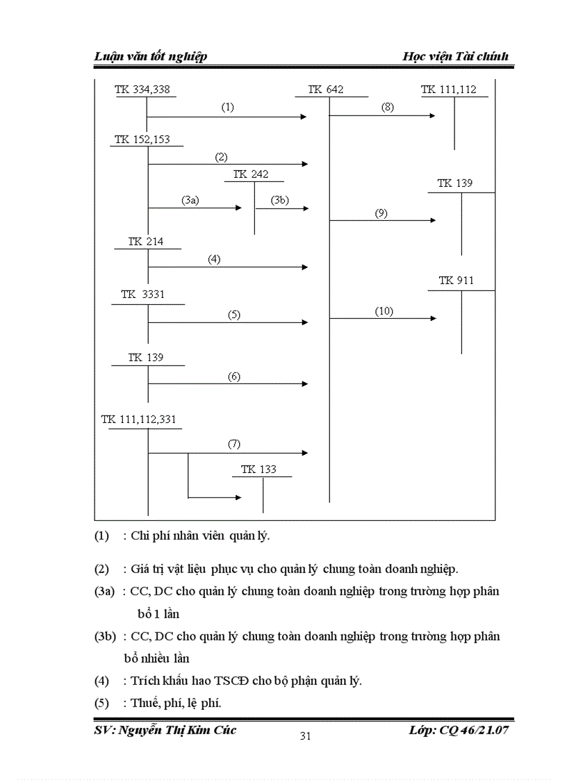 image for page Tổ chức công tác kế toán bán hàng và xác định kết quả kinh doanh tại Công ty TNHH SX TM XNK Lửa Việt 1