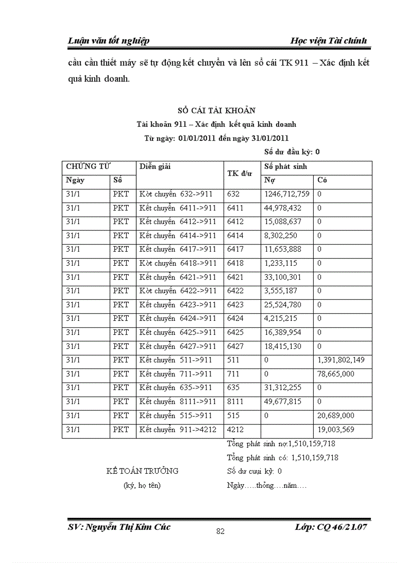 image for page Tổ chức công tác kế toán bán hàng và xác định kết quả kinh doanh tại Công ty TNHH SX TM XNK Lửa Việt 1