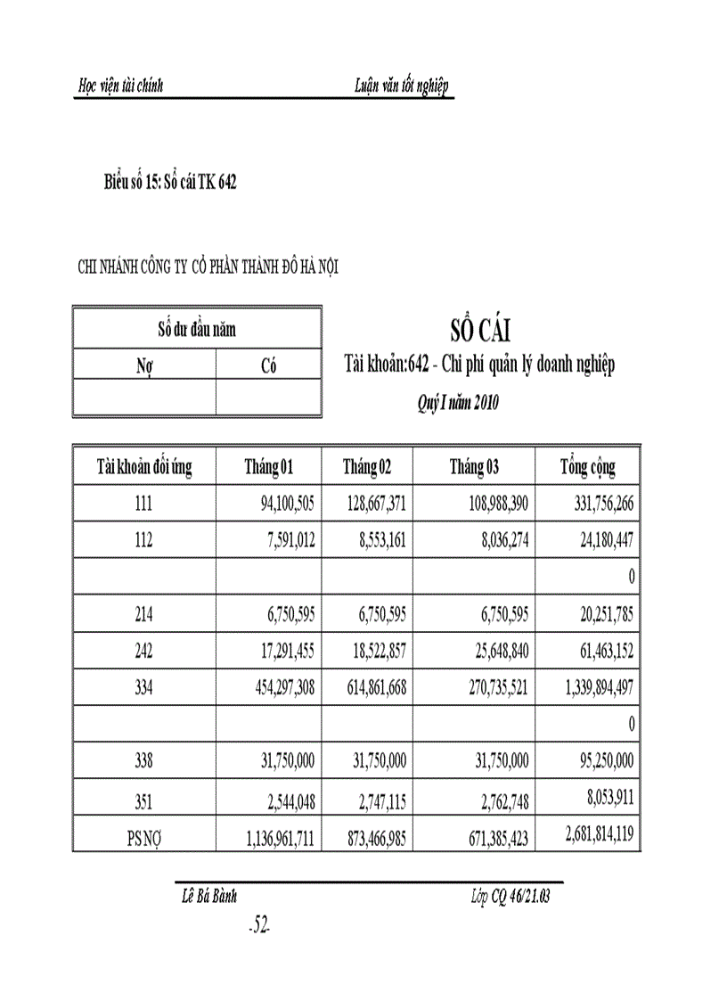 image for page Hoàn thiện tổ chức công tác kế toán bán hàng và kết quả bán hàng tại chi nhánh công ty cổ phần Thành Đô Hà Nội 1