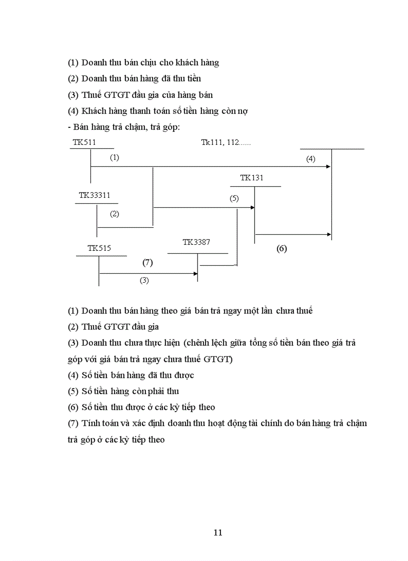 image for page Thực tế công tác kế toán tại Công ty Cổ phần xây dựng số 5