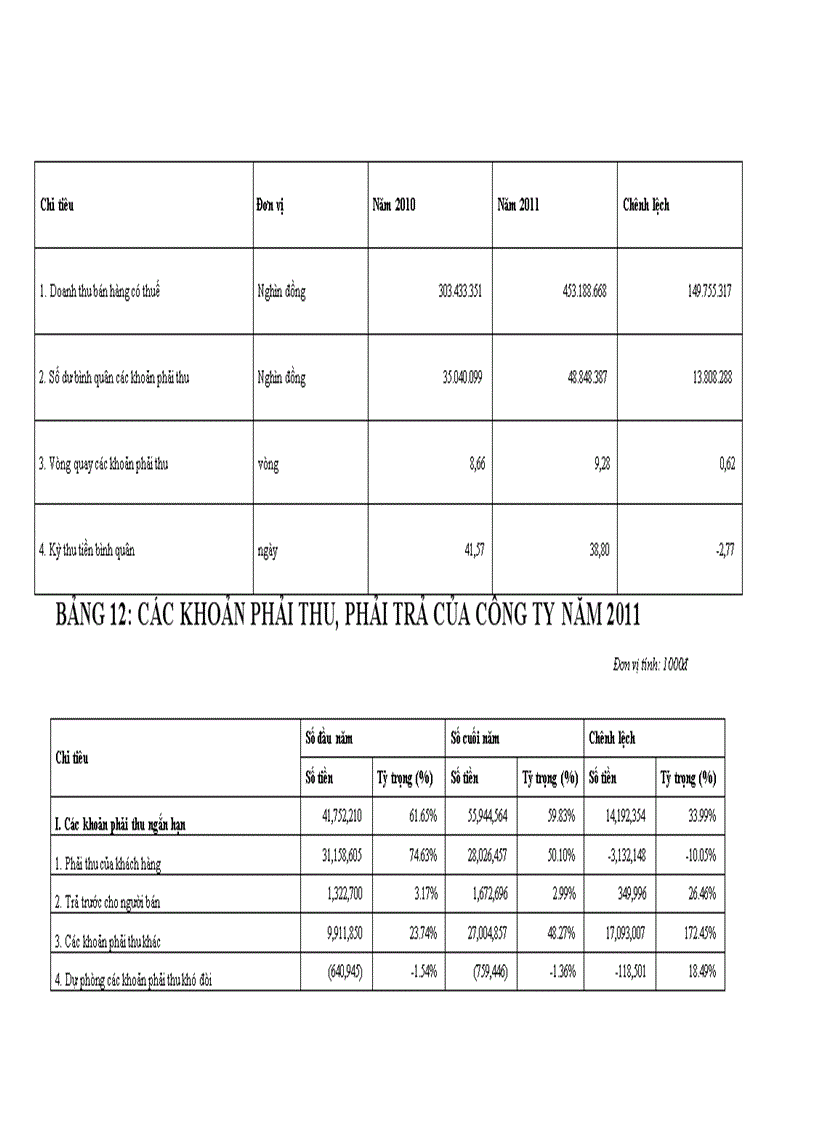 image for page Vốn lưu động và một số giái pháp chủ yếu nhằm nâng cao hiệu quả sử dụng vốn lưu động tại Công ty Cổ phần đầu tư xây lắp và vật liệu xây dựng Đông Anh 1