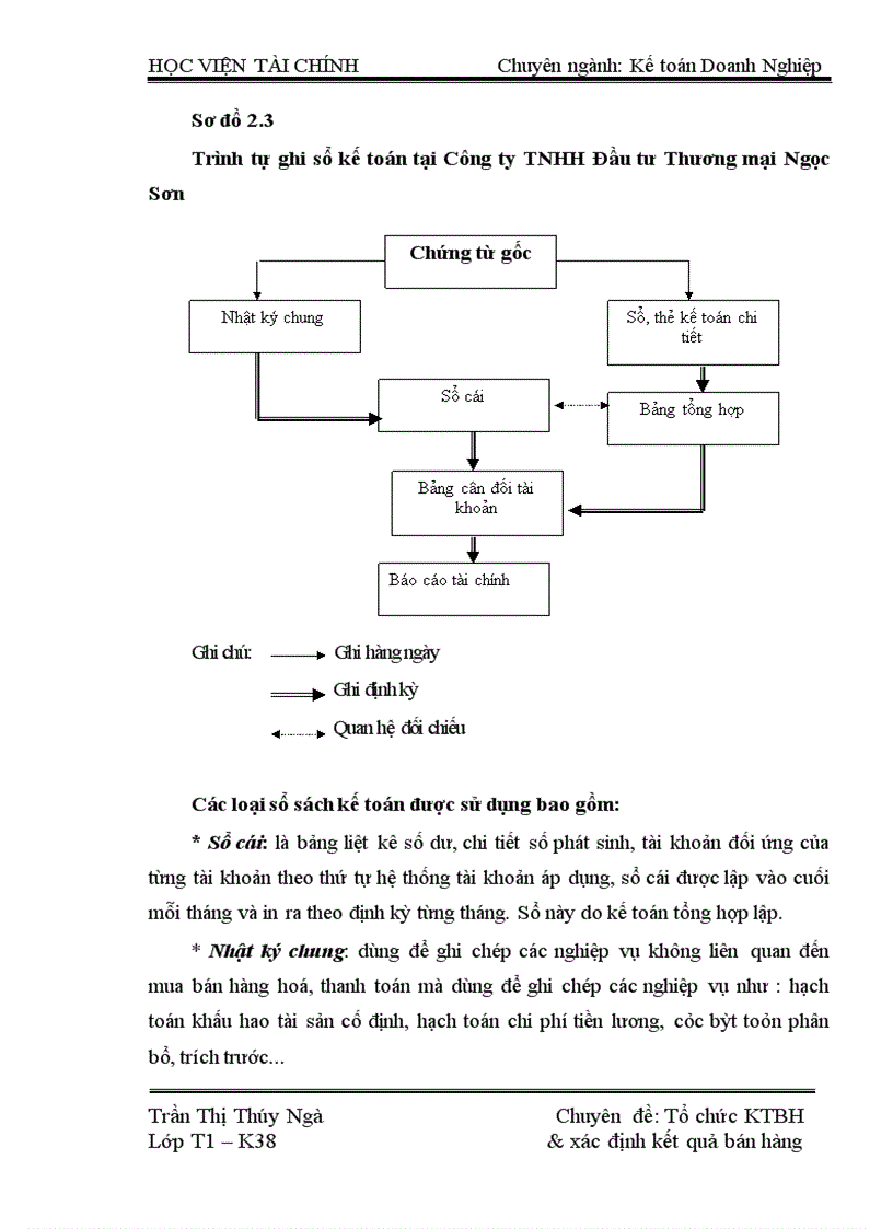 image for page Tổ chức kế toán bán hàng và xác định kết quả bán hàng tại Công ty TNHH Đầu tư Thương mại Ngọc Sơn 1