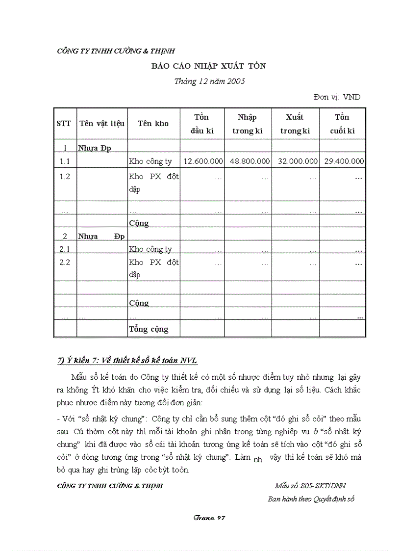 image for page Hoàn thiện công tác kế toán nguyên vật liệu tại Công ty TNHH Cường Thịnh