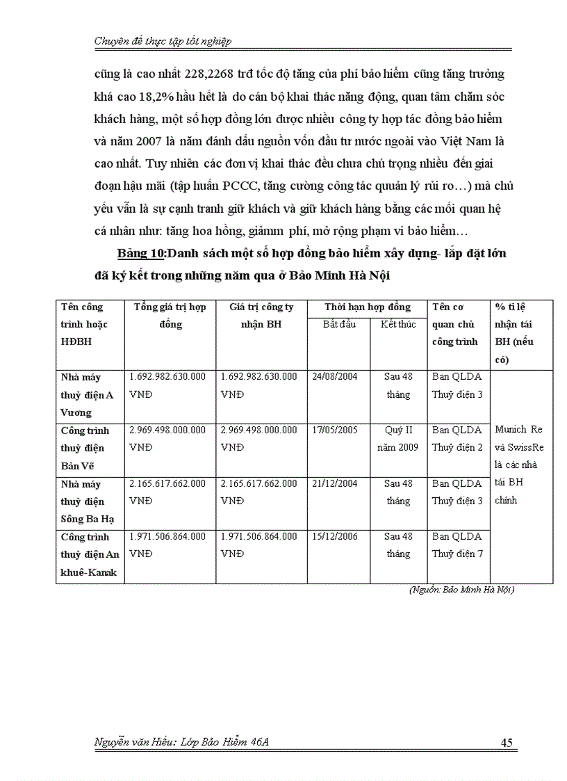 image for page Quá trình triển khai nghiệp vụ bảo hiểm xây dựng lắp đặt tại Bảo Minh Hà Nội trong thời gian qua 4