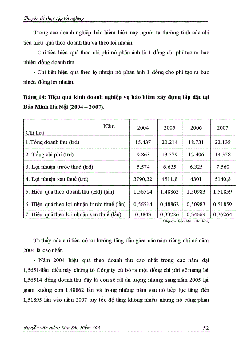 image for page Quá trình triển khai nghiệp vụ bảo hiểm xây dựng lắp đặt tại Bảo Minh Hà Nội trong thời gian qua 4
