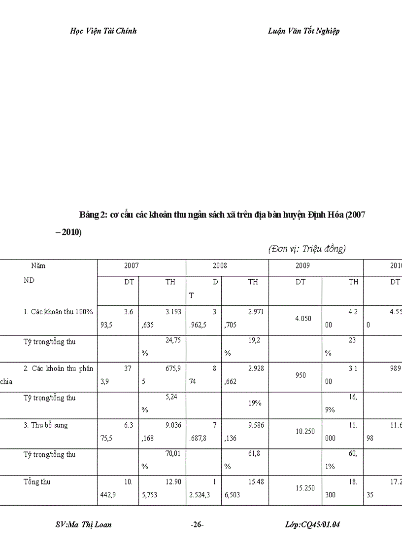 image for page Một số giải pháp nhằm tăng cường quản lý thu ngân sách xã hướng tới tự cân đối ngân sách xã trên địa bàn huyện Định Hóa tỉnh Thái Nguyên 3