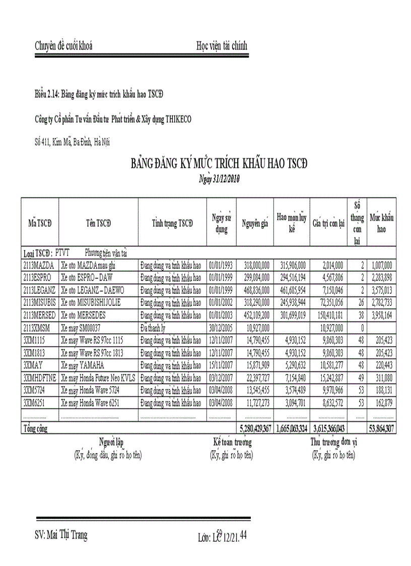 image for page Kế toán tập hợp chi phí sản xuất và tính giá thành sản phẩm xây lắp tại công ty cổ phần tư vấn đầu tư phát triển và xây dựng THIKECO 5