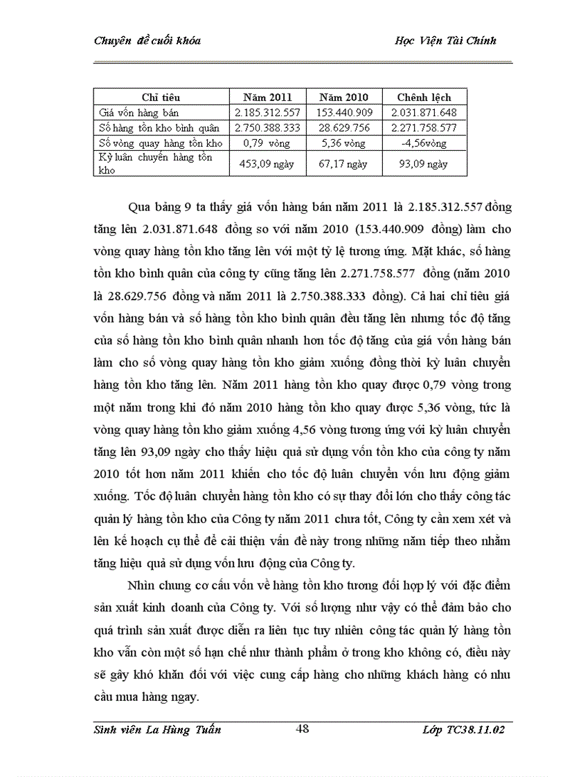 image for page Vốn lưu động và giải pháp nâng cao hiệu quả sử dụng vốn lưu động tại công ty cổ phần đầu tư Xây Dựng Huy Hùng