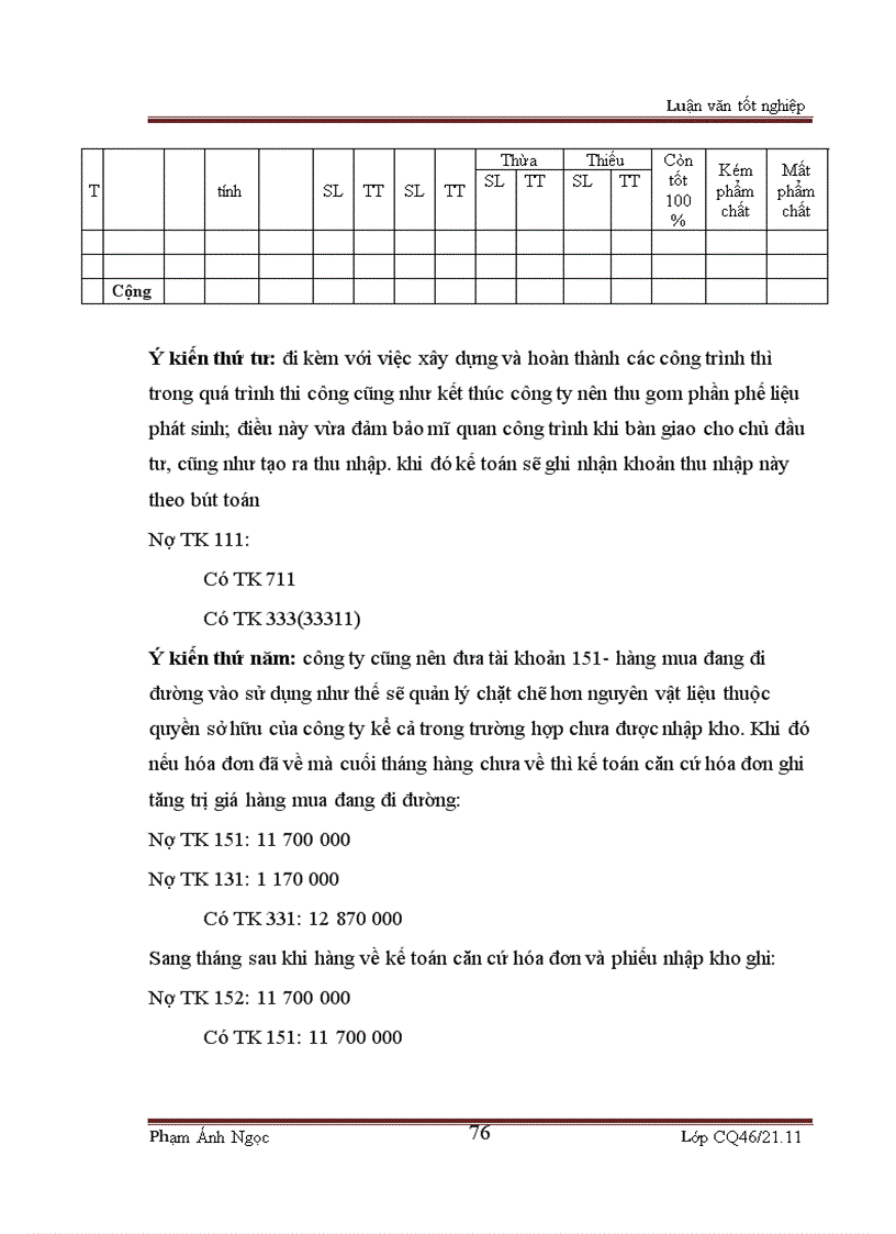 image for page Thực trạng kế toán Nguyên Vật Liệu ở công ty TNHH xây dựng và thương mại Nghĩa Nam