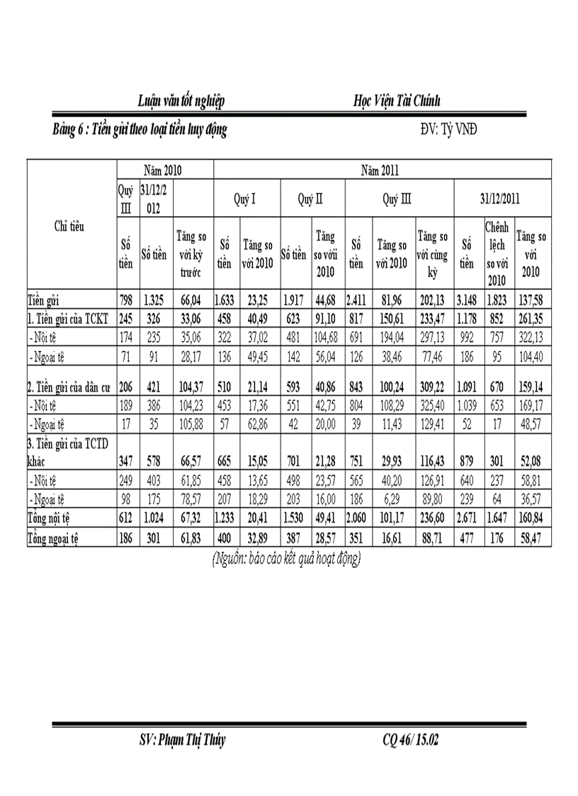 image for page Công tác huy động vốn tại NHTMCP TiênPhong chi nhánh Hoàn Kiếm Thực trạng và giải pháp