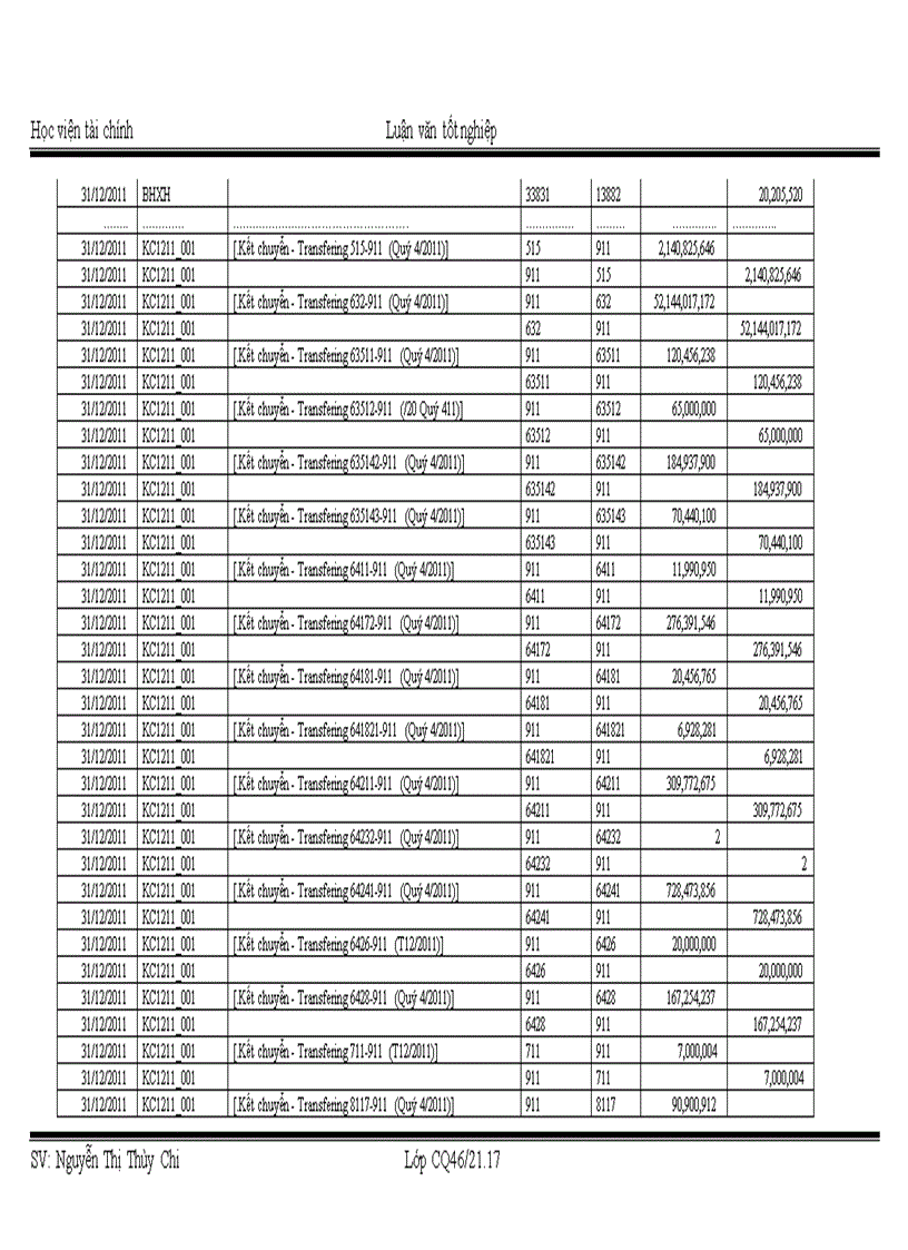 image for page Tổ Chức công tác kế toán bán hàng và xác định kết quả bán hàng tại công ty Cổ Phần Vật Tư Thiết Bị Giao Transmeco