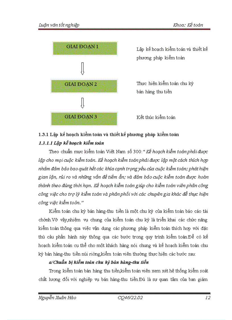 image for page Hoàn thiện quy trình kiểm toán chu kỳ bán hàng và thu tiền trong kiểm toán báo cáo tài chính do công ty TNHH Kiểm toán Âu Lạc CPA thực hiện 1