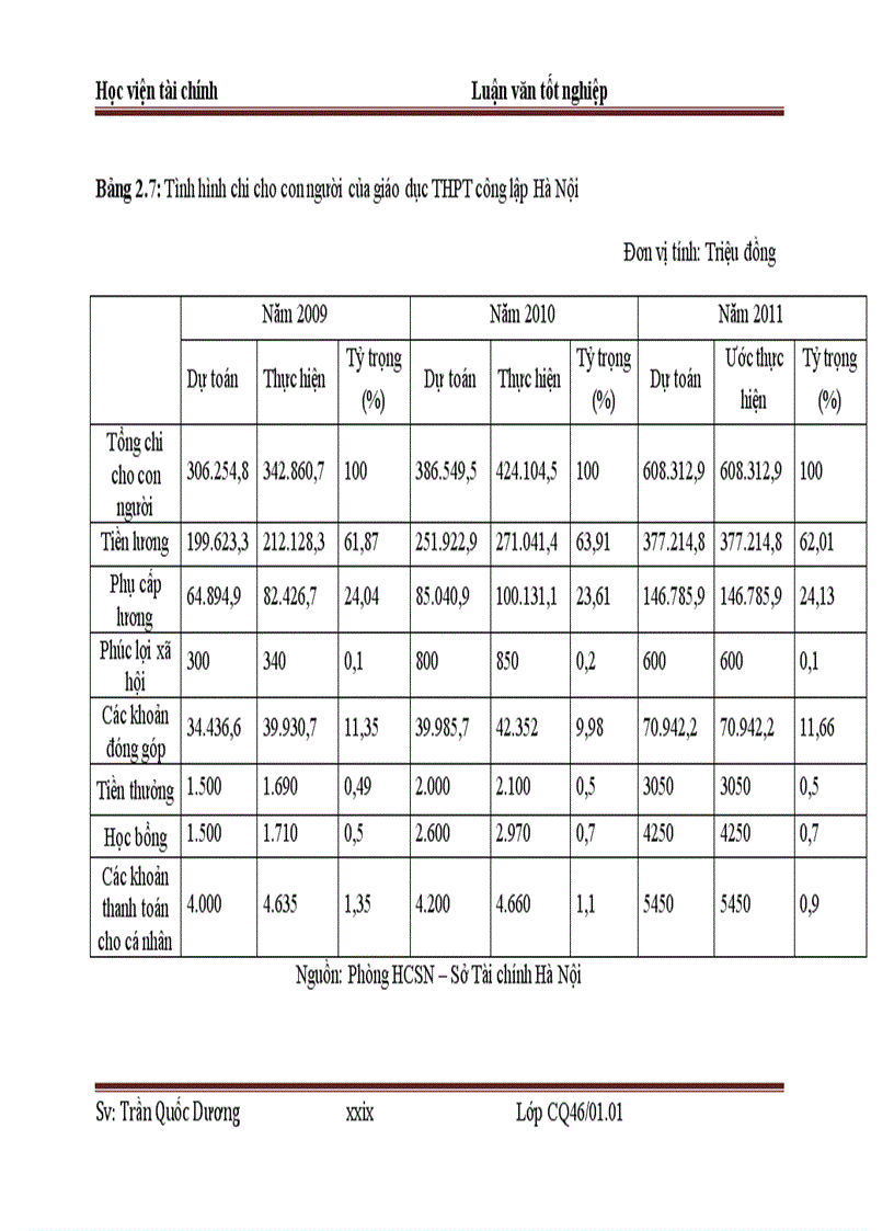 image for page Một số giải pháp tăng cường công tác quản lý chi thường xuyên ngân sách nhà nước chi giáo dục trung học phổ thông công lập trên địa bàn thành phố Hà Nội