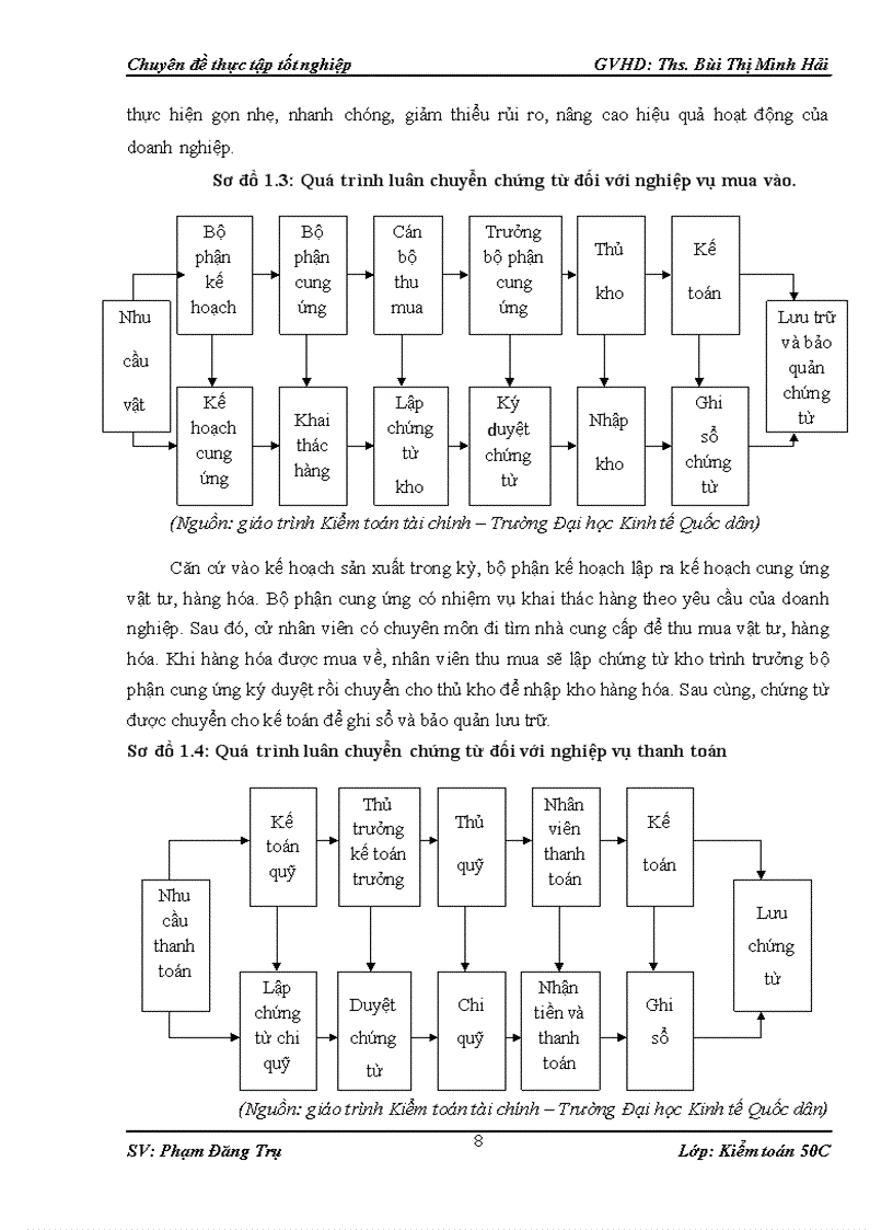 image for page Vận dụng quy trình kiểm toán vào kiểm toán chu trình mua hàng thanh toán trong kiểm toán báo cáo tài chính do Công ty TNHH Kiểm toán Độc lập Quốc gia Việt Nam thực hiện 3