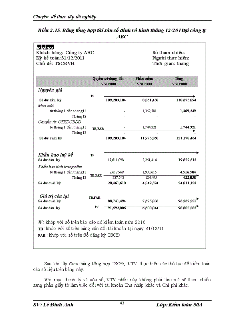 image for page Vận dụng quy trình kiểm toán vào kiểm toán khoản mục tài sản cố định trong kiểm toán báo cáo tài chính do công ty TNHH KPMG Việt Nam thực hiện 1