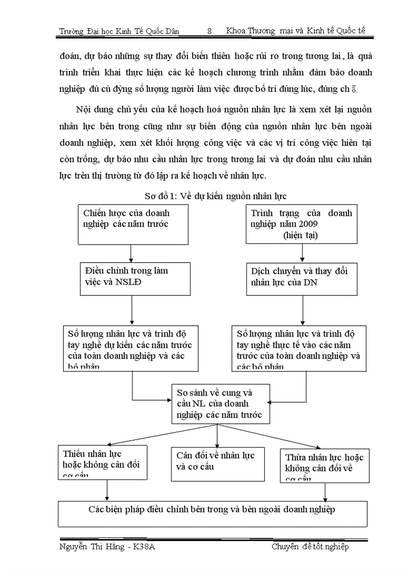 image for page Một số giải pháp nhằm hoàn thiện công tác tuyển mộ tuyển chọn nhân lực tại công ty cổ phần đầu tư thương mại và dịch vụ Tây Hồ