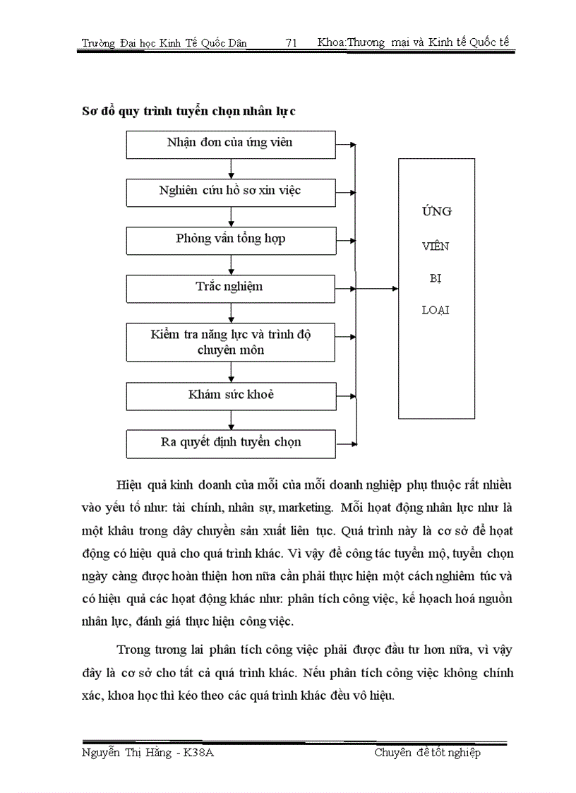image for page Một số giải pháp nhằm hoàn thiện công tác tuyển mộ tuyển chọn nhân lực tại công ty cổ phần đầu tư thương mại và dịch vụ Tây Hồ