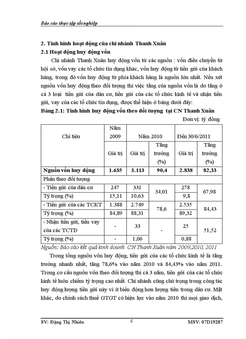 image for page Tình hình hoạt động của chi nhánh Thanh Xuân trong những năm gần đây