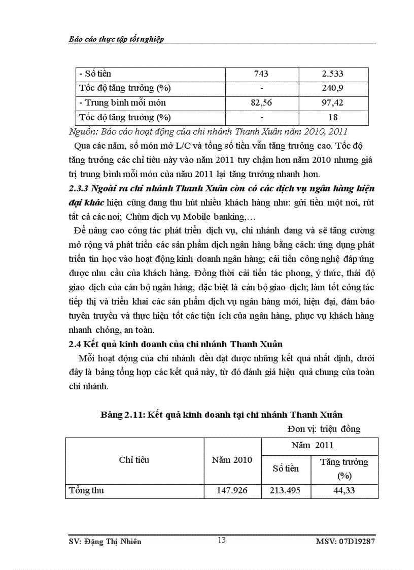 image for page Tình hình hoạt động của chi nhánh Thanh Xuân trong những năm gần đây