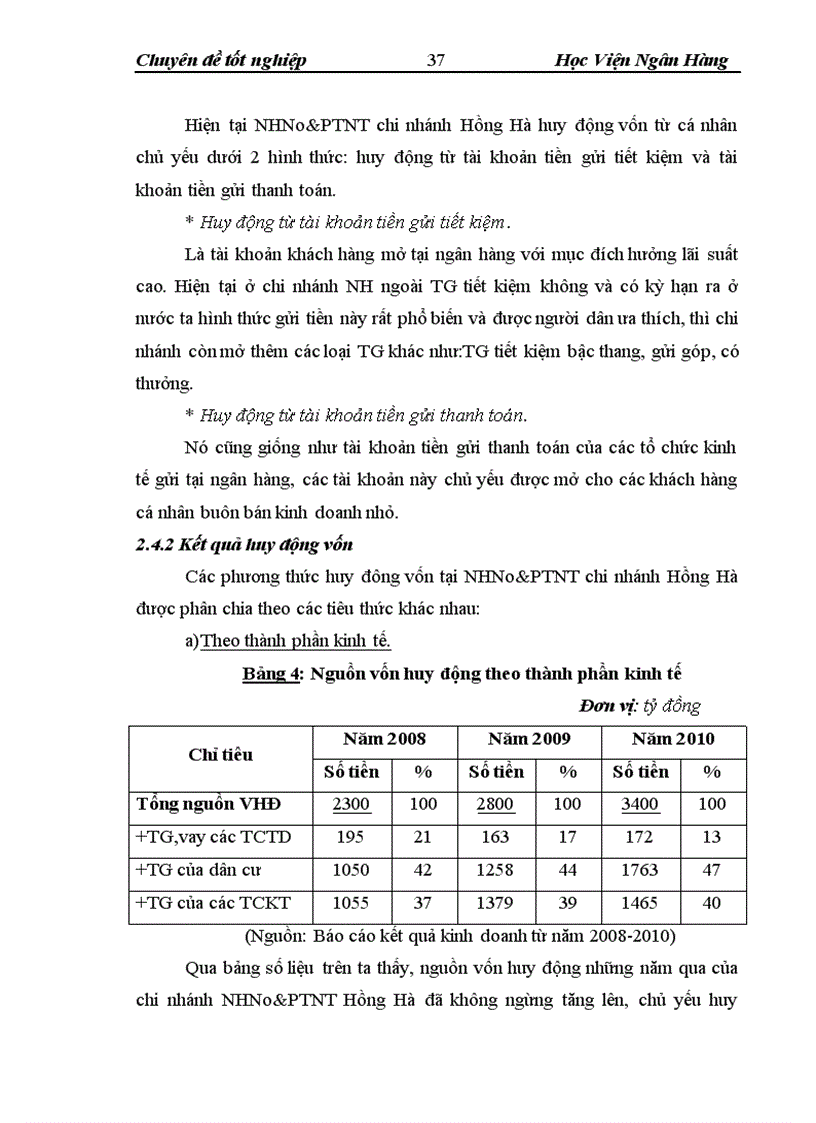 image for page Huy động vốn một số giải pháp mở rộng huy động vốn tại chi nhánh NHNo PTNT Hồng Hà