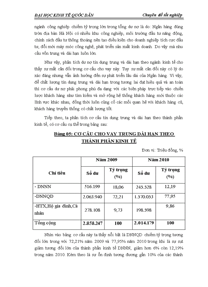 image for page Giải pháp nâng cao chất lượng tín dụng trung và dài hạn tại Ngân hàng Nông Nghiệp và Phát triển Nông thôn Hà Nội 3