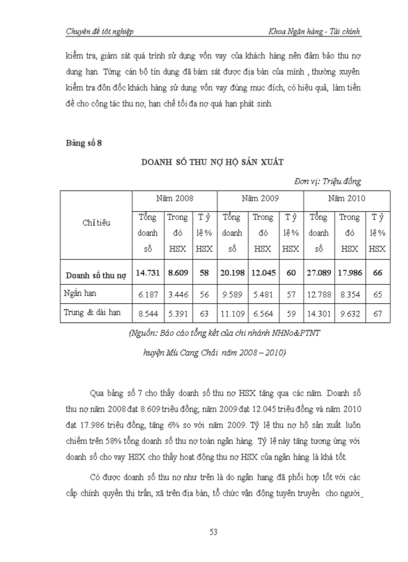image for page Giải pháp nâng cao hiệu quả tín dụng đối với hộ sản xuất tại chi nhánh ngân hàng nông nghiệp và phát triển nông thôn huyện mù cang chải tỉnh YÊN BÁI