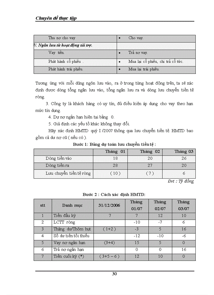image for page Nâng cao chất lượng cho vay theo hạn mức tín dụng tại Ngân hàng TMCP Sài Gòn Hà Nội chi nhánh Hà Nội 1