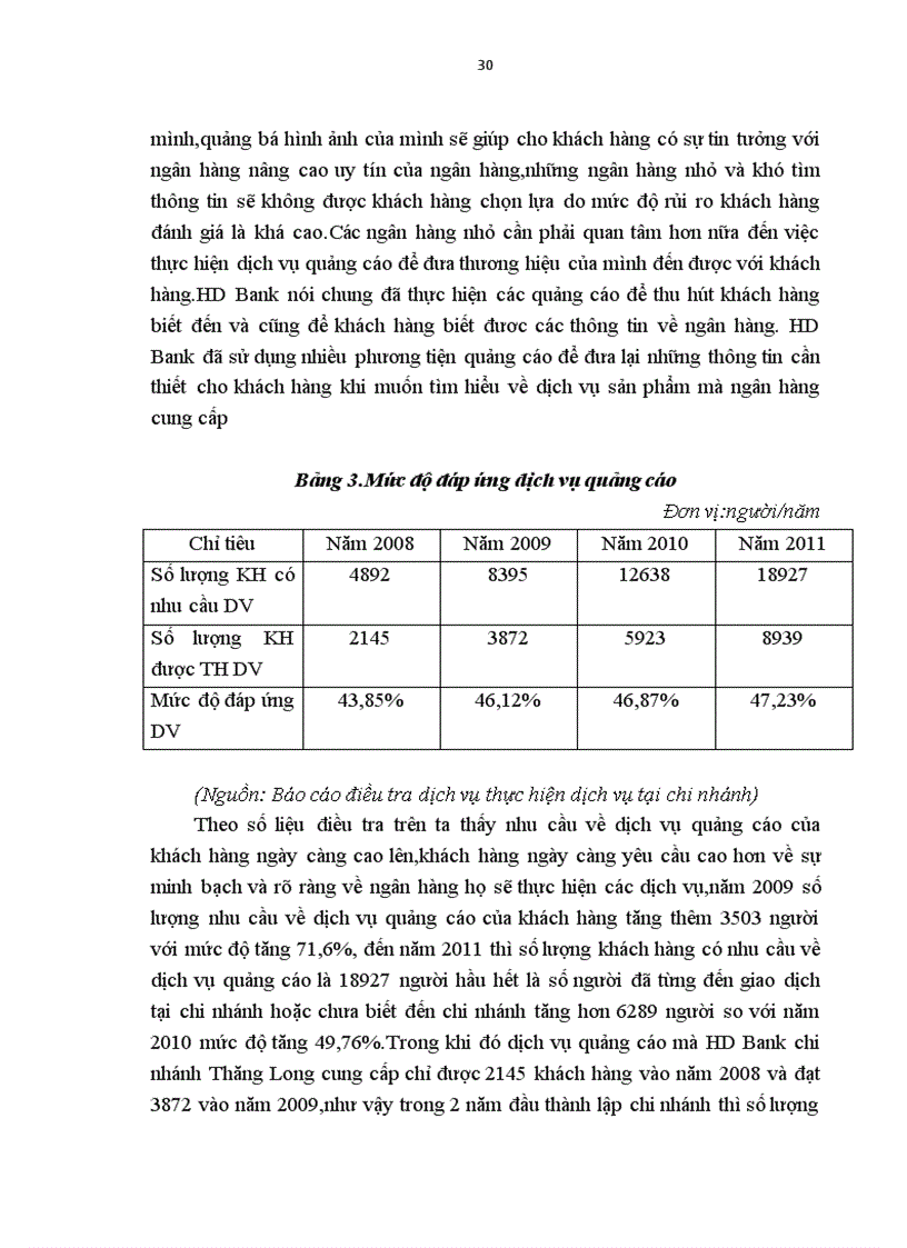 image for page Nâng cao chất lượng dịch vụ phục vụ khách hàng tại HDBank chi nhánh Thăng Long 1