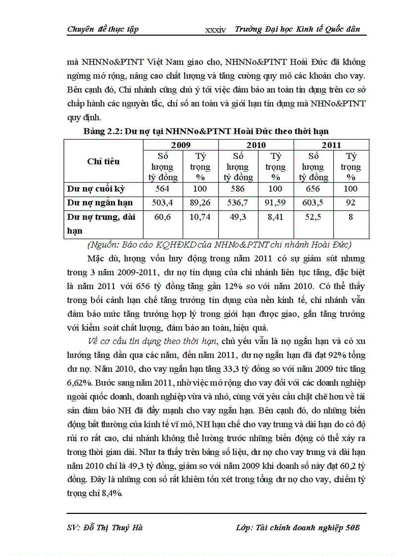 image for page Mở rộng cho vay doanh nghiệp vừa và nhỏ tại ngân hàng nông nghiệp và phát triển nông thôn chi nhánh Hoài Đức 1