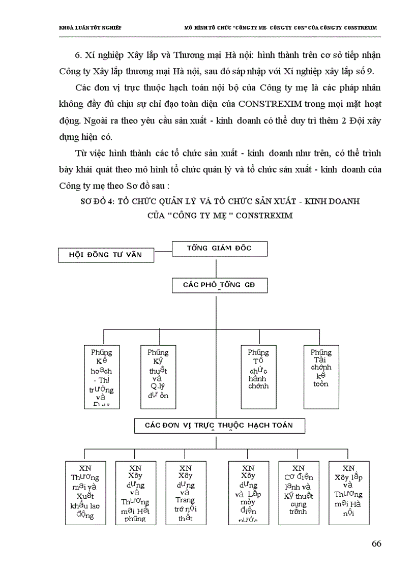 image for page Mô hình tổ chức Công ty mẹ Công ty con của Công ty Xây lắp xuất nhập khẩu vật liệu và kỹ thuật xây dựng CONSTREXIM
