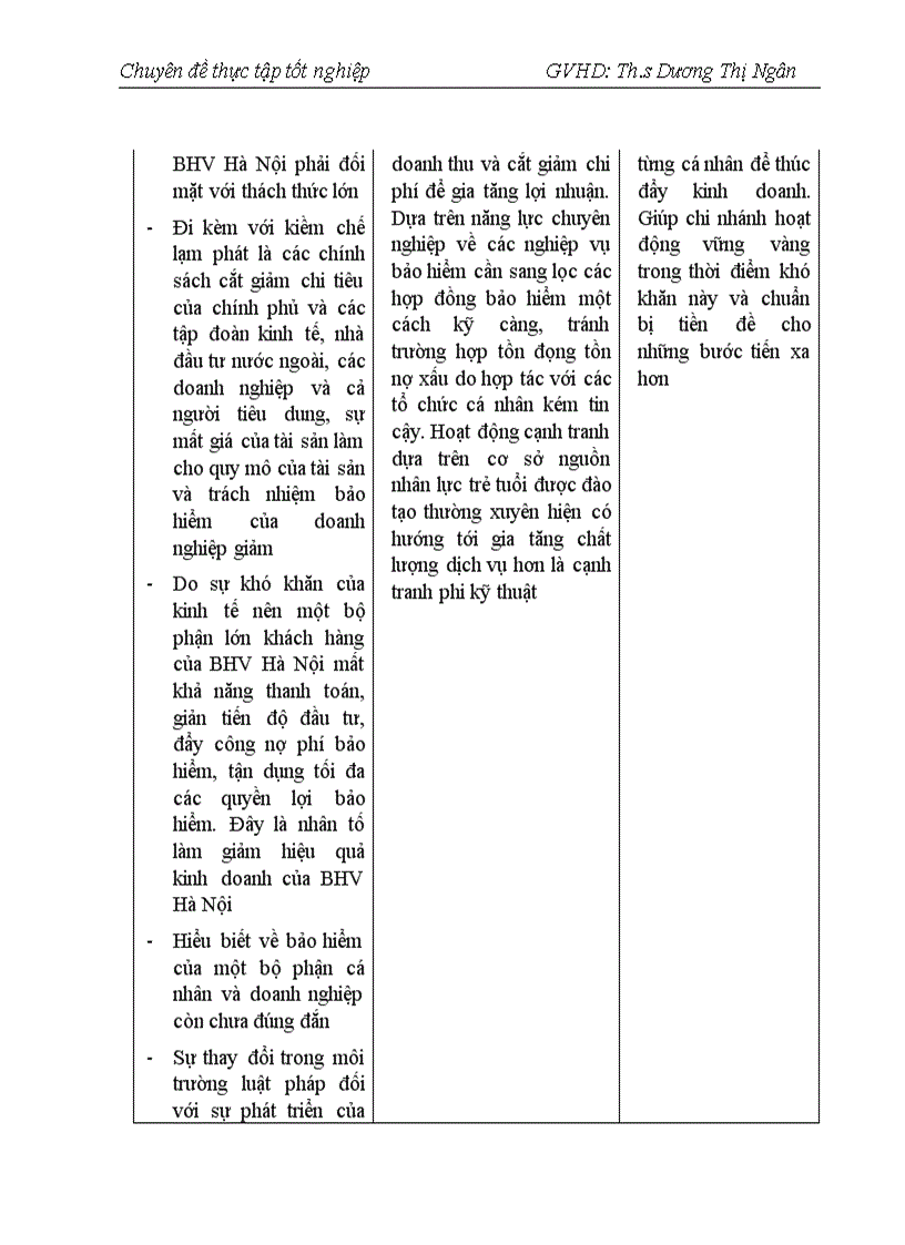 image for page Chiến lược kinh doanh sản phẩm bảo hiểm phi nhân thọ tại công ty cổ phần bảo hiểm Hùng Vương Chi nhánh Hà Nội