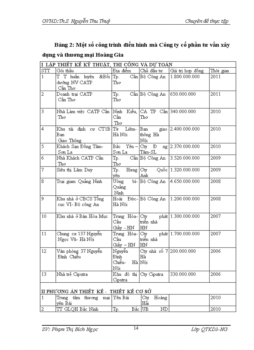 image for page Nâng cao khả năng cạnh tranh trong lĩnh vực xây dựng của Công ty cổ phần tư vấn xây dựng và thương mại Hoàng Gia 1