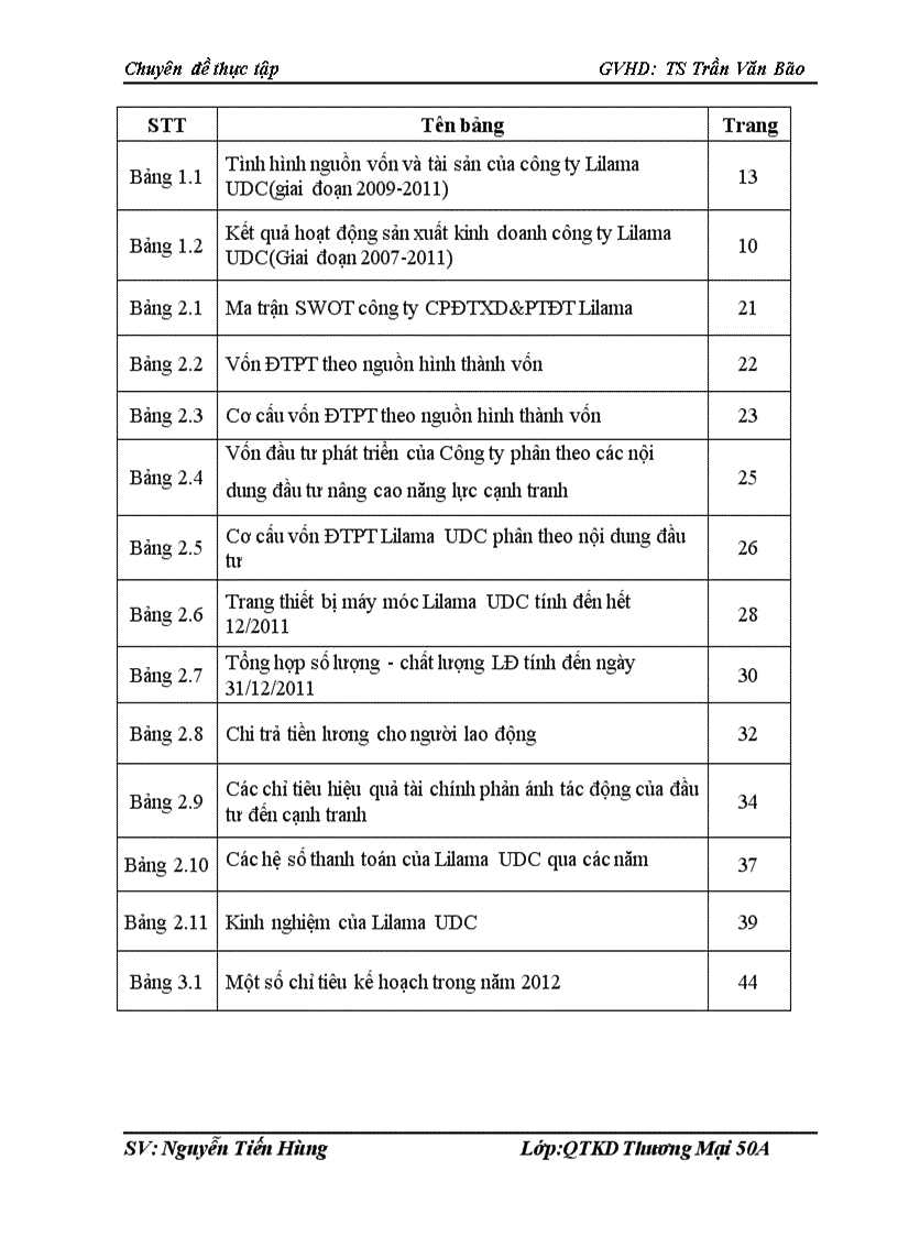 image for page Nâng cao năng lực cạnh tranh tại công ty Cổ phần đầu tư xây dựng và phát triển đô thị Lilama