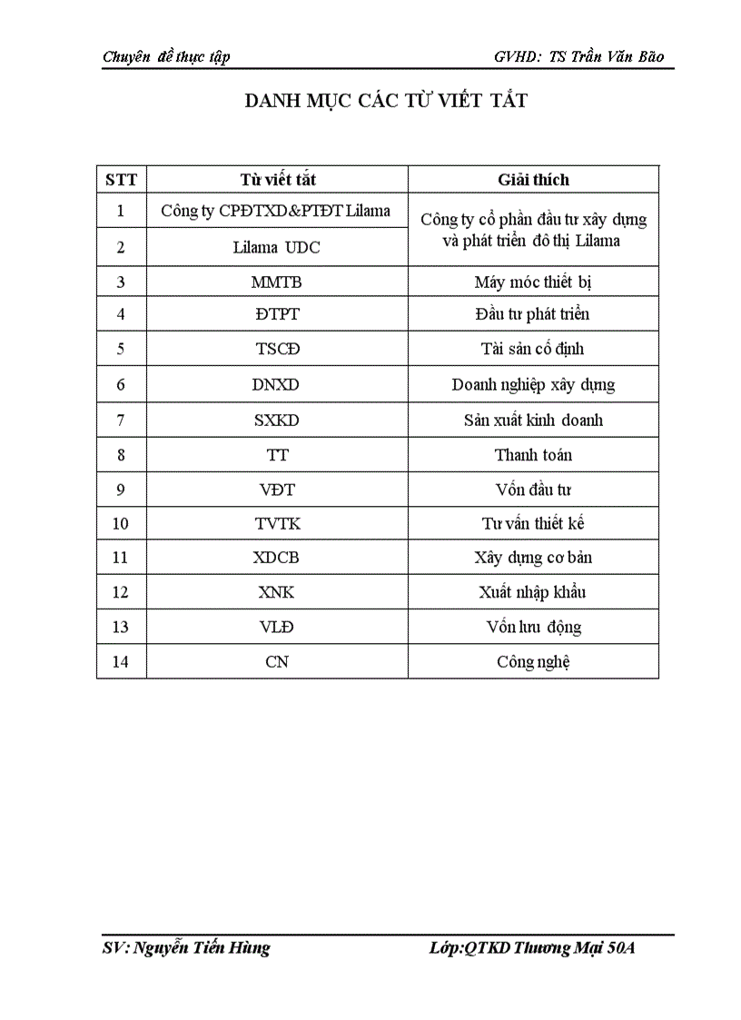 image for page Nâng cao năng lực cạnh tranh tại công ty Cổ phần đầu tư xây dựng và phát triển đô thị Lilama