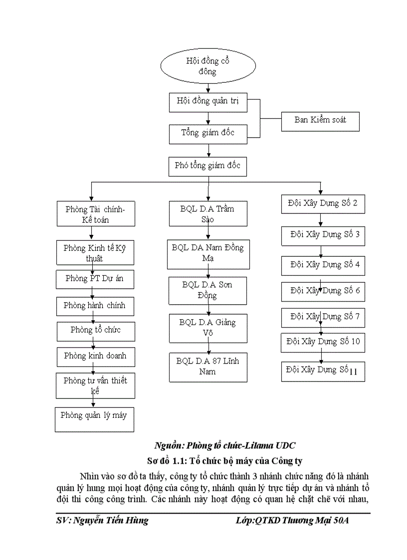 image for page Nâng cao năng lực cạnh tranh tại công ty Cổ phần đầu tư xây dựng và phát triển đô thị Lilama