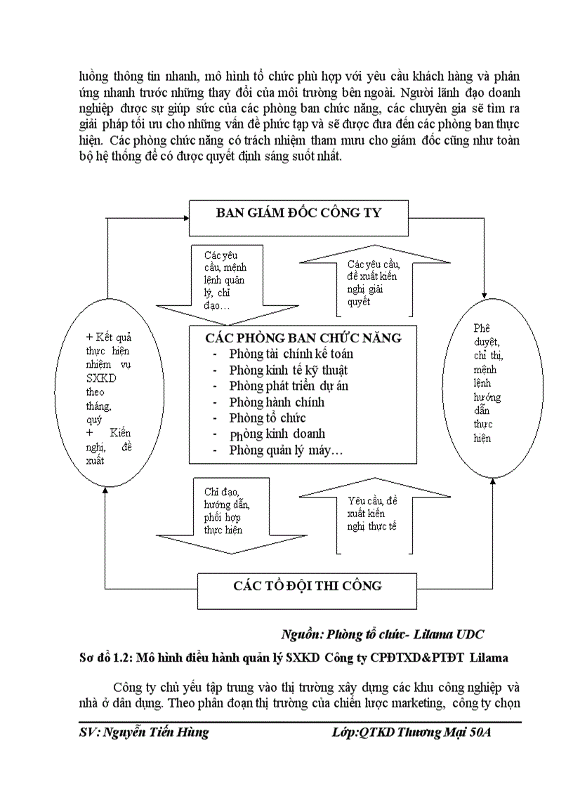 image for page Nâng cao năng lực cạnh tranh tại công ty Cổ phần đầu tư xây dựng và phát triển đô thị Lilama