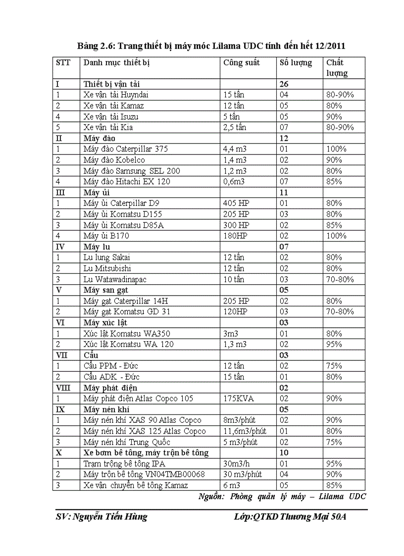 image for page Nâng cao năng lực cạnh tranh tại công ty Cổ phần đầu tư xây dựng và phát triển đô thị Lilama