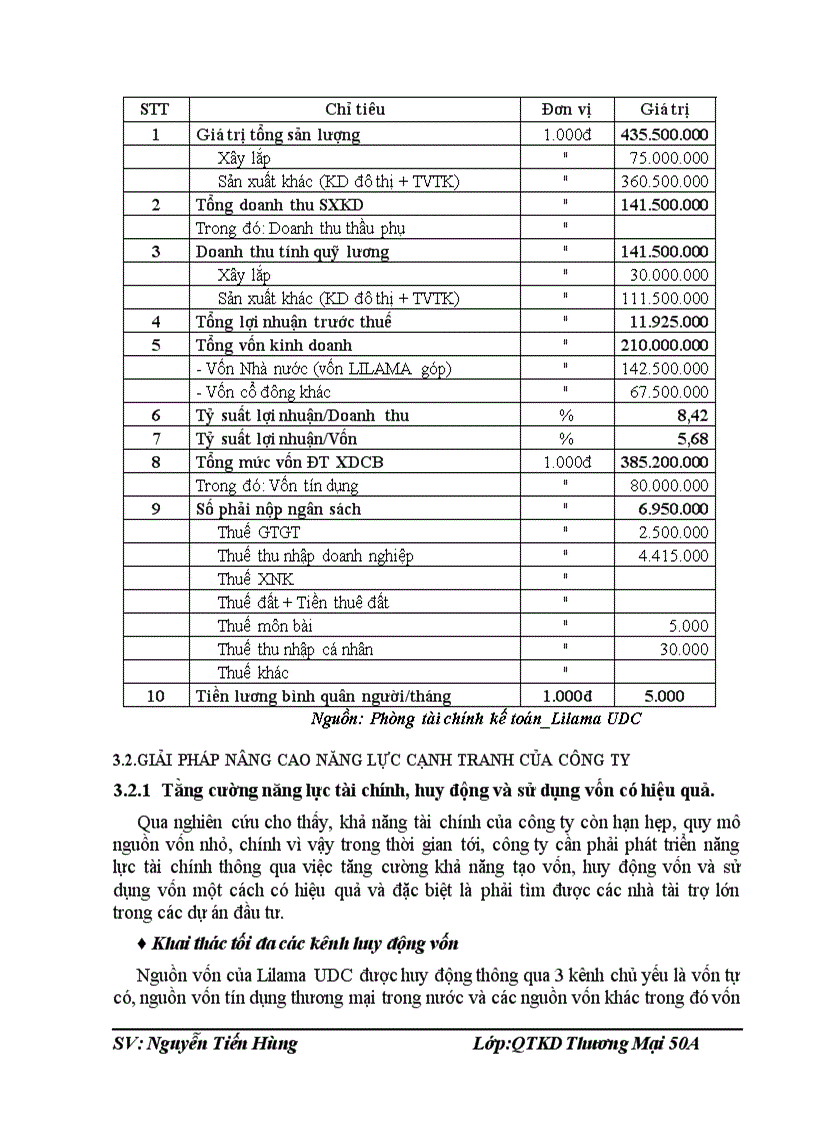 image for page Nâng cao năng lực cạnh tranh tại công ty Cổ phần đầu tư xây dựng và phát triển đô thị Lilama
