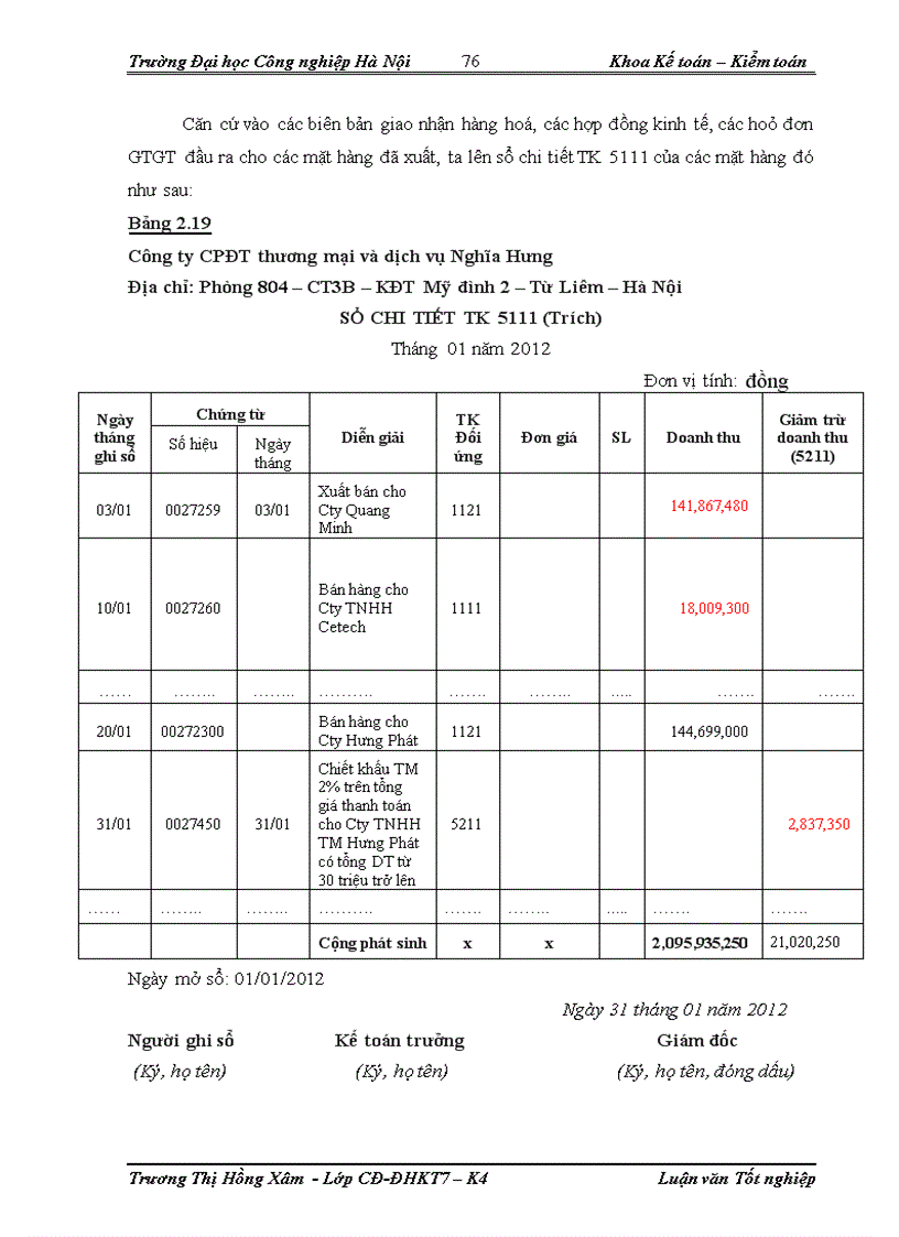 image for page Hoàn thiện kế toán bán hàng và xác định kết quả bán hàng tại Công Ty Cổ phần đầu tư thương mại và dịch vụ Nghĩa Hưng