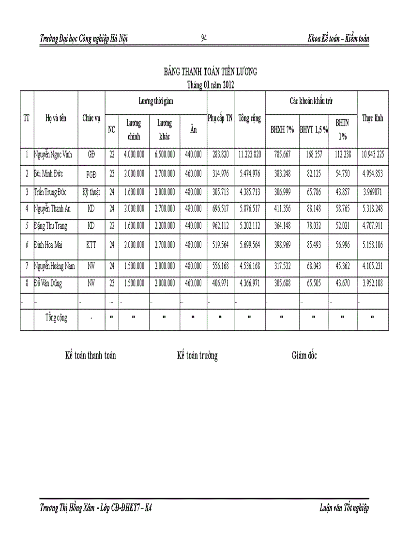 image for page Hoàn thiện kế toán bán hàng và xác định kết quả bán hàng tại Công Ty Cổ phần đầu tư thương mại và dịch vụ Nghĩa Hưng