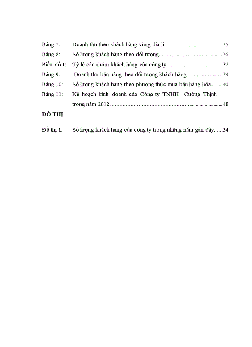 image for page Hoạt động phát triển khách hàng của Công ty TNHH Thương mại và dịch vụ Cường Thịnh