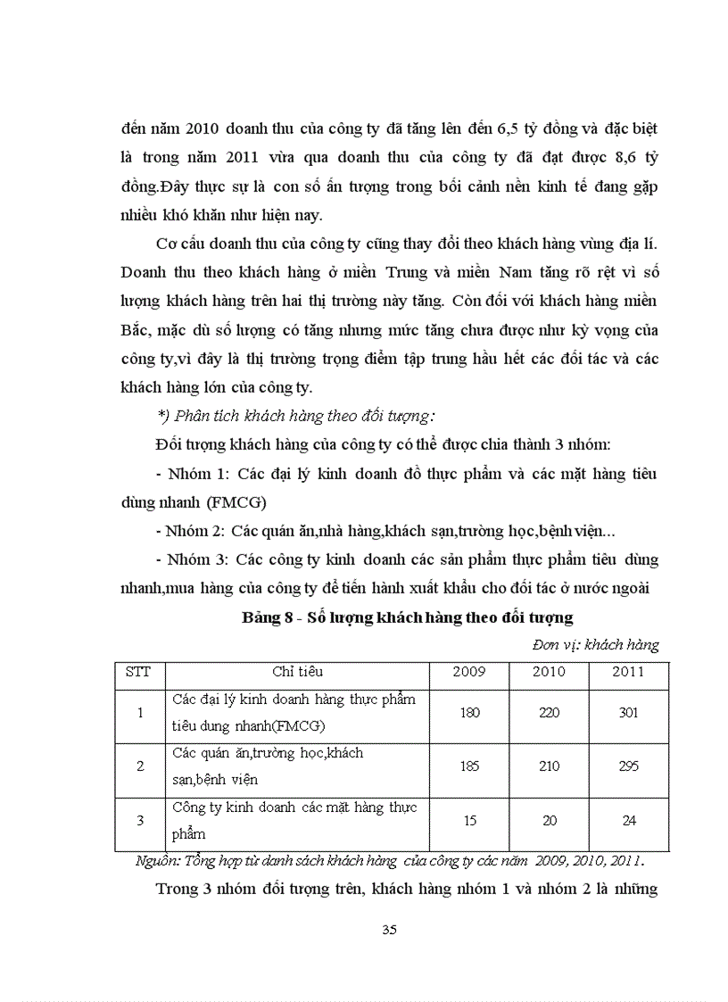 image for page Hoạt động phát triển khách hàng của Công ty TNHH Thương mại và dịch vụ Cường Thịnh