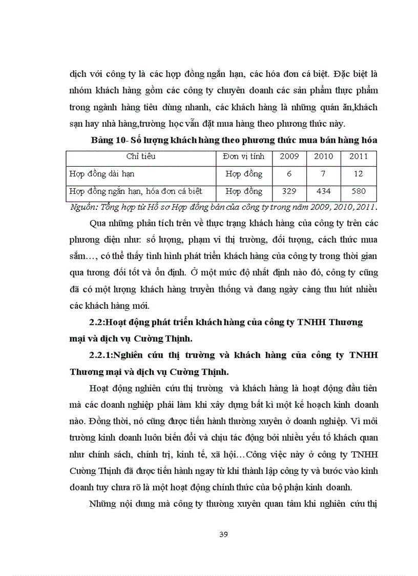 image for page Hoạt động phát triển khách hàng của Công ty TNHH Thương mại và dịch vụ Cường Thịnh