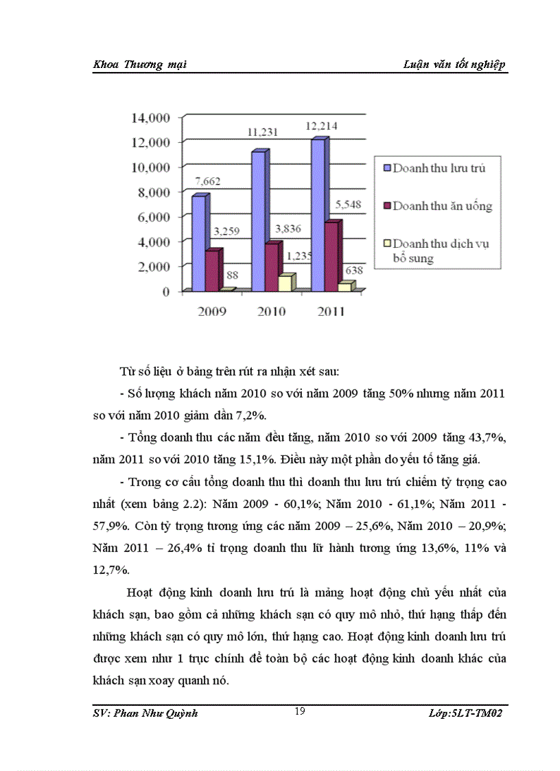 image for page Giải pháp nâng cao hiệu quả kinh doanh du lịch của khách sạn Dạ Khúc