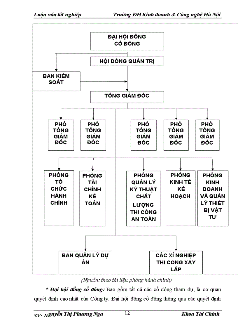 image for page Một số giải pháp nâng cao hiệu quả sử dụng vốn lưu động tại Công ty Cổ phần đầu tư Đô thị Khu công nghiệp Sông Đà 7 1