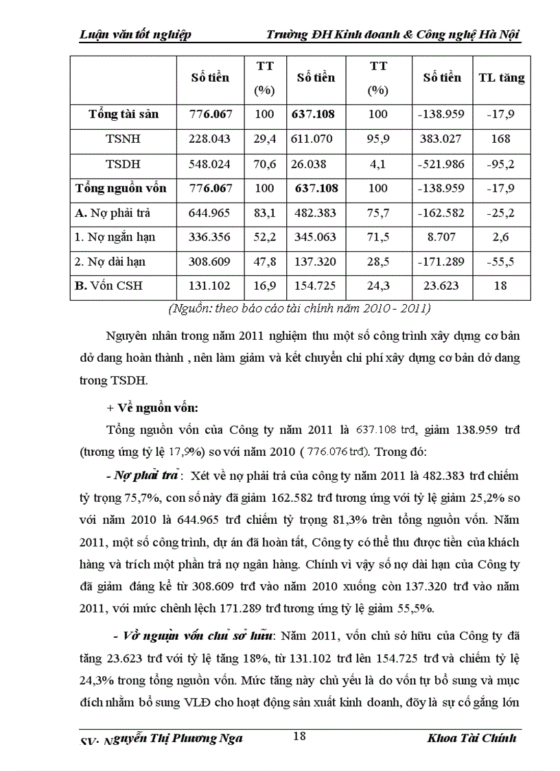image for page Một số giải pháp nâng cao hiệu quả sử dụng vốn lưu động tại Công ty Cổ phần đầu tư Đô thị Khu công nghiệp Sông Đà 7 1